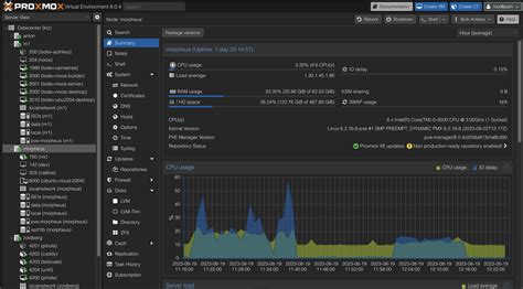 lvresize proxmox.